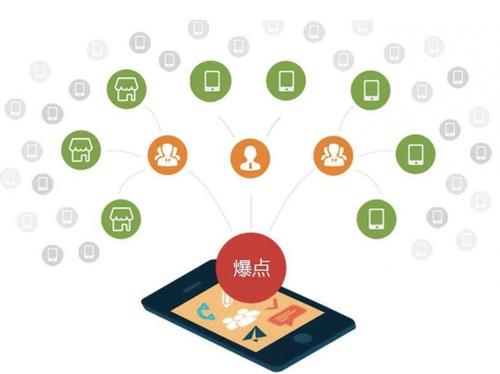 忻府为什么越来越多的企业通过软文营销来引流